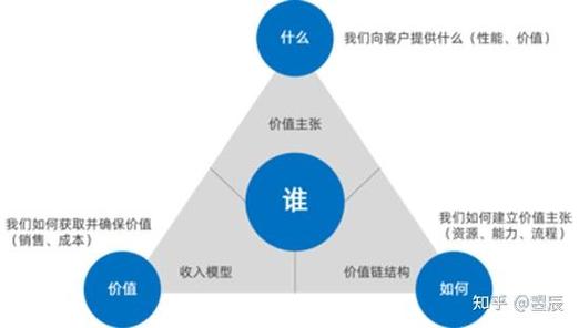 网站盈利模式创新，如何突破瓶颈？-图1