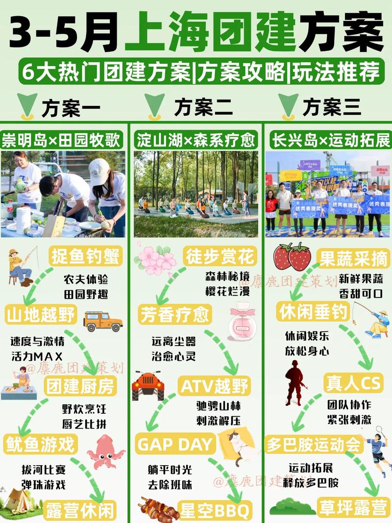 团建如何不走过场，真正凝聚团队？-图3