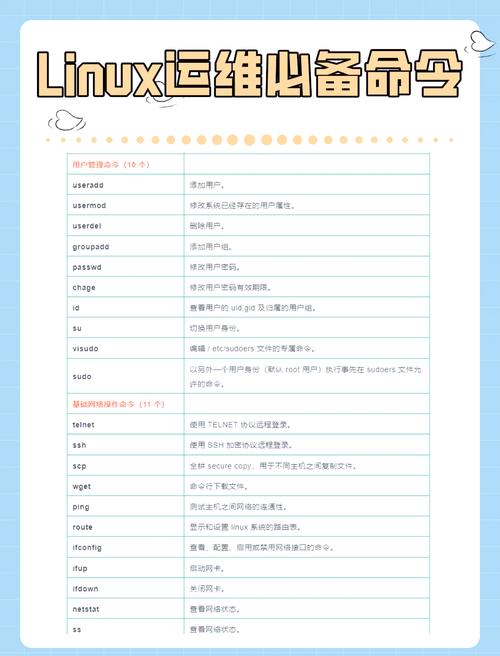Linux命令全名有哪些？-图3