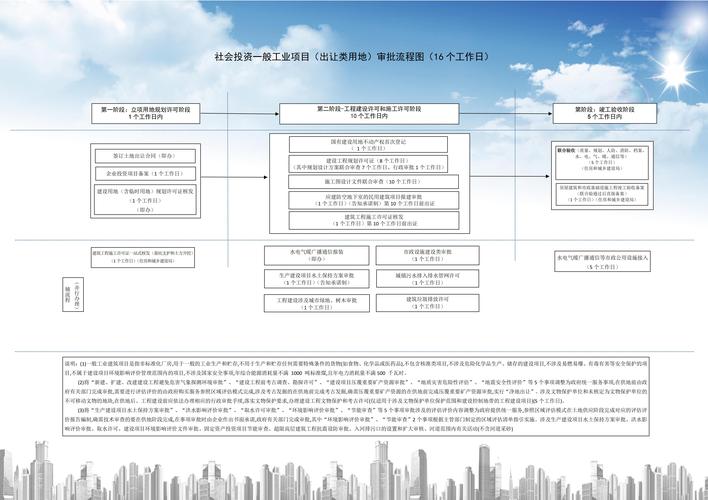 省级互联网引资申请流程是怎样的？-图1