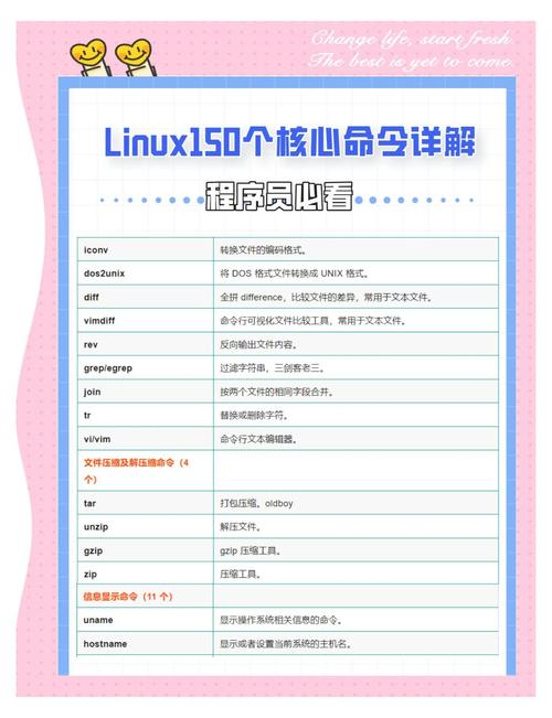 aix ed命令如何使用？-图1