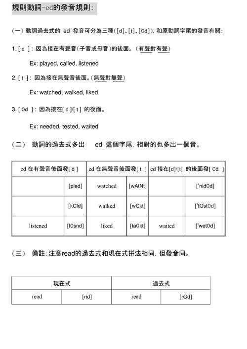 aix ed命令如何使用？-图3