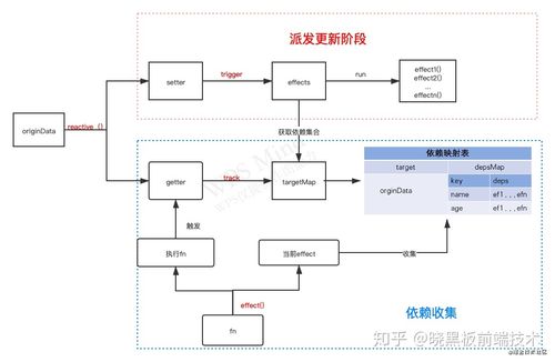 如何快速实现简单响应式布局？-图2