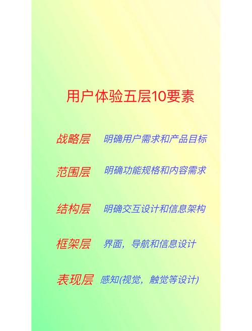 如何做好用户体验设计的核心关键是什么？-图1