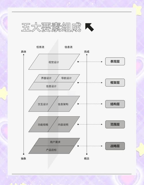 如何做好用户体验设计的核心关键是什么？-图2