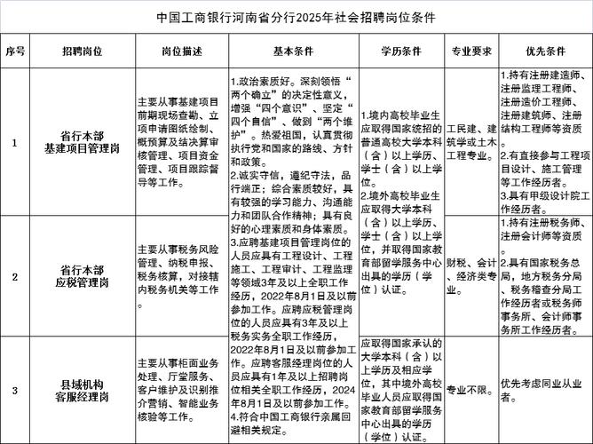 工行陕西招聘何时开始？有何要求？-图1