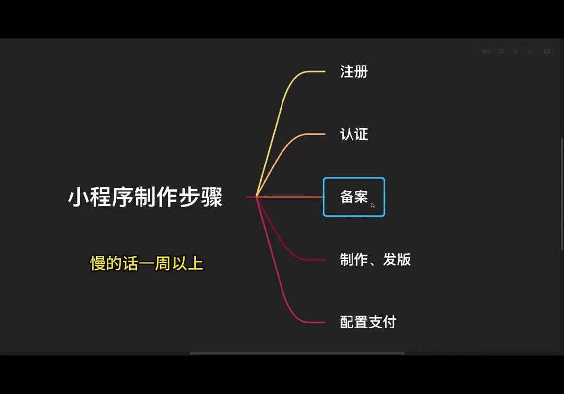 微信小程序如何从零开始做?-图2 微信小程序如何从零开始做?-图2