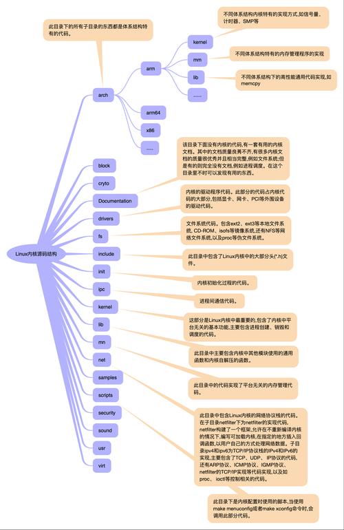 Linux内核招聘，需要哪些核心技能？-图3