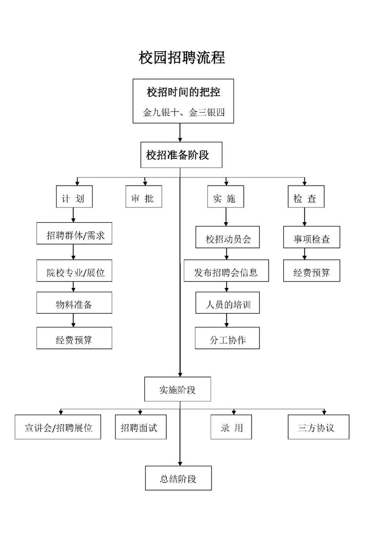 招聘流程具体包括哪些关键环节？-图1