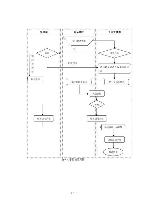 招聘流程具体包括哪些关键环节？-图3