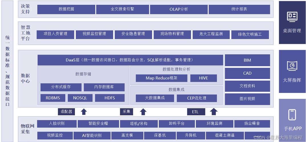 如何安全合规建立P2P网站？-图2