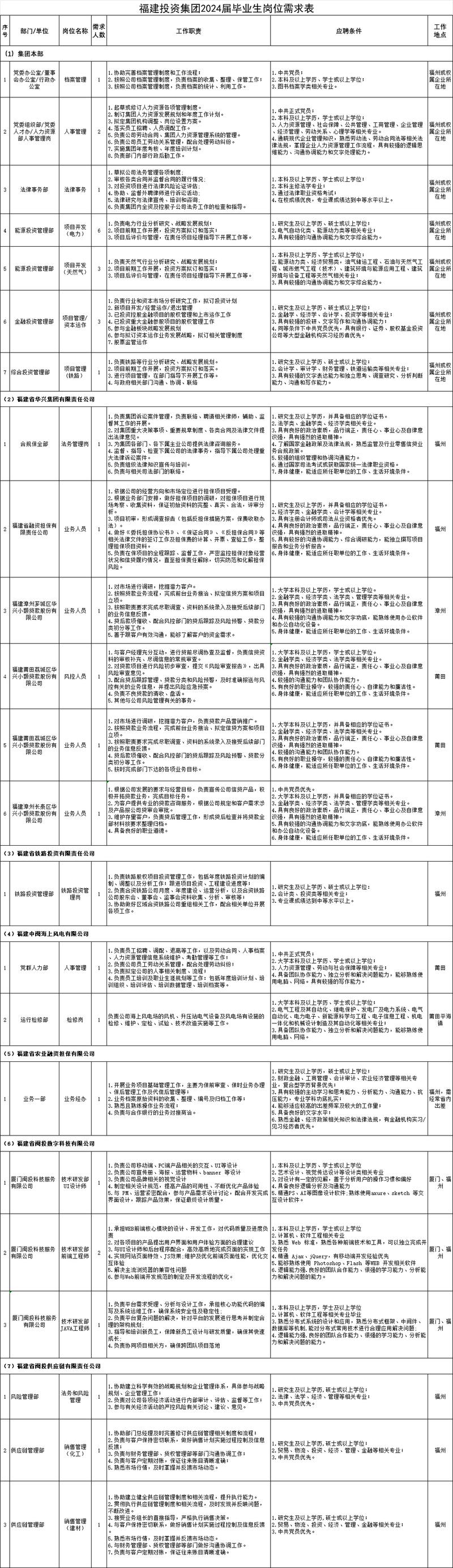 边际投资招什么样的人？-图2