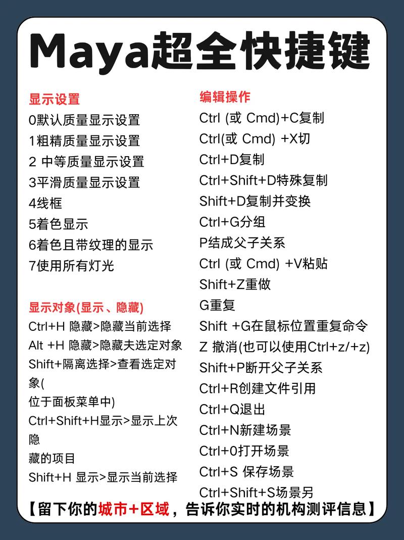 Maya居中命令在哪？快捷键是什么？-图2