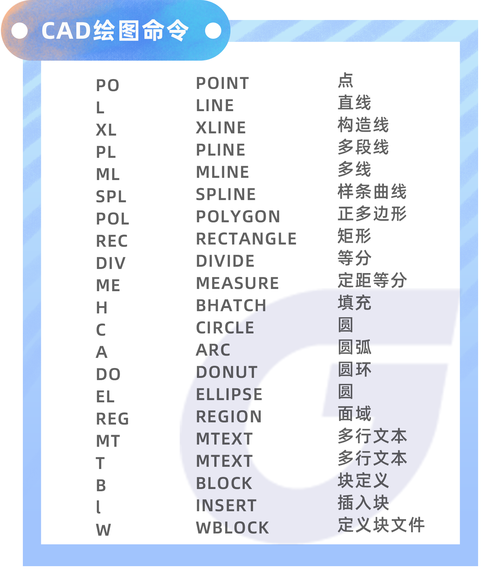 AutoCAD简单命令有哪些？-图1