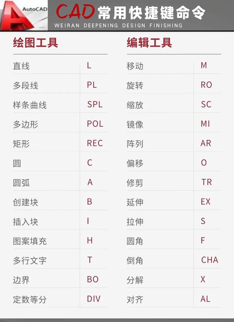 AutoCAD简单命令有哪些？-图2