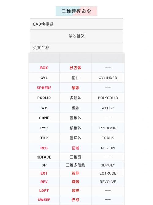 AutoCAD简单命令有哪些？-图3