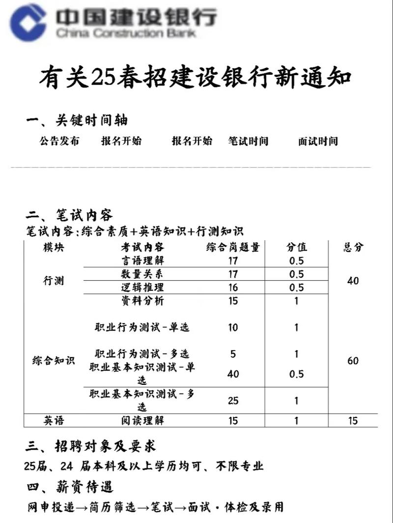 APP银行招聘靠谱吗？门槛高吗？-图3