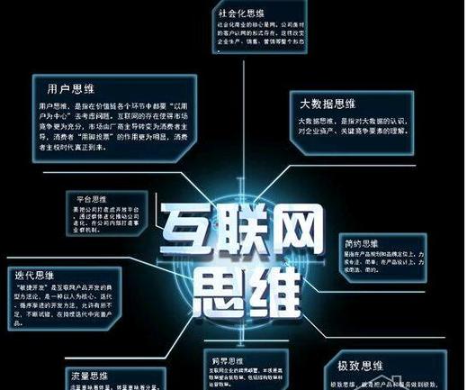 传统行业如何做好互联网营销？-图1