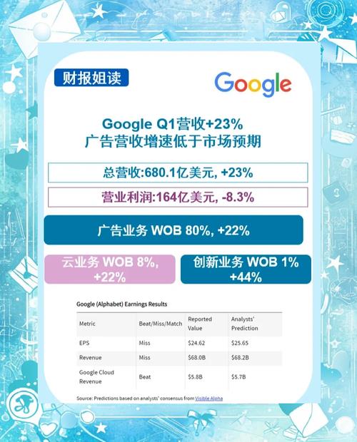 谷歌招聘财务，有何新动向？-图3