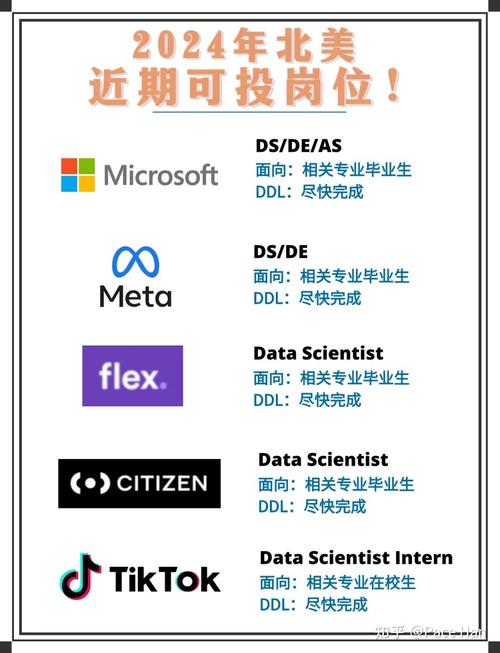 LinkedIn招聘效果如何评估优化？-图2