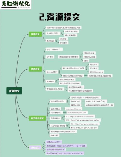 百度站长平台怎么用？新手必看指南？-图2