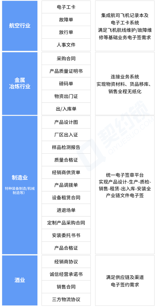 契约锁招聘什么岗位？要求有哪些？-图1