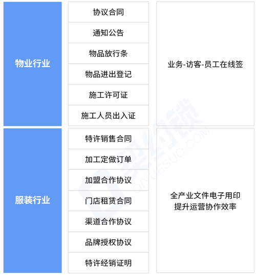 契约锁招聘什么岗位？要求有哪些？-图3