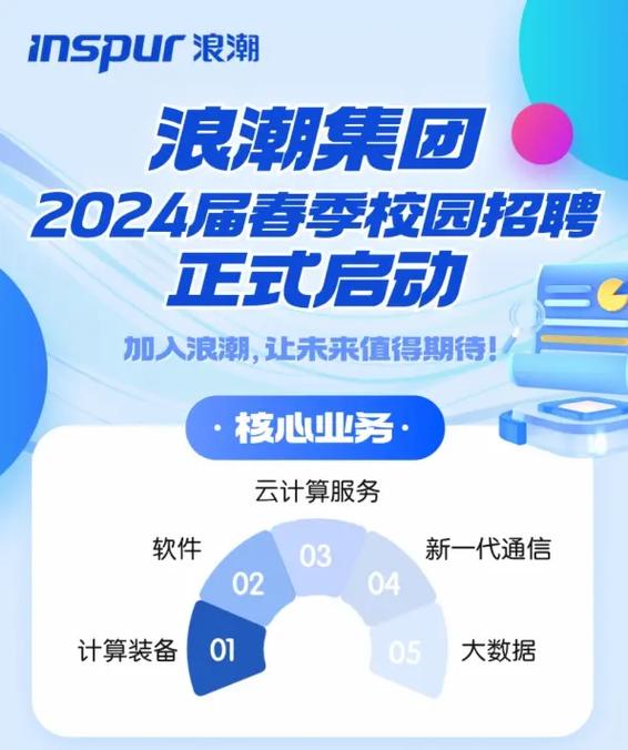 浪潮研发招聘，技术人才如何引育留用？-图3