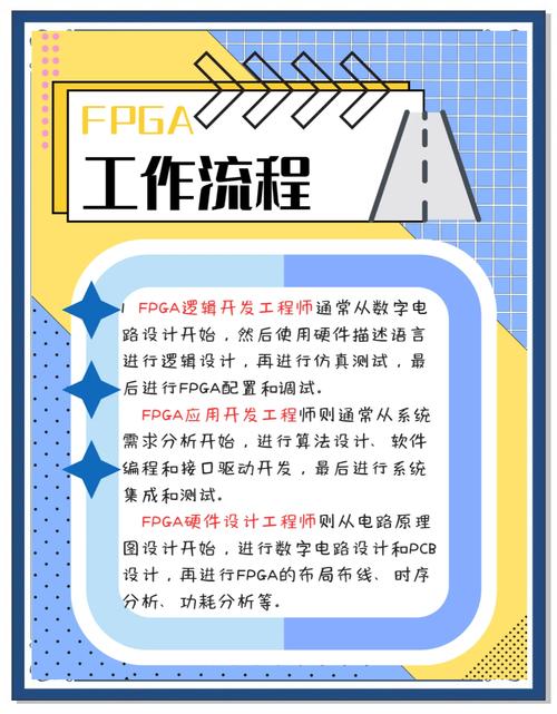 FPGA Marvell招聘有何要求？-图1