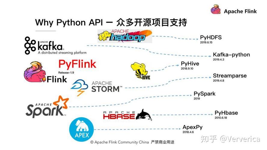 Apache Storm招聘要求有哪些？-图3