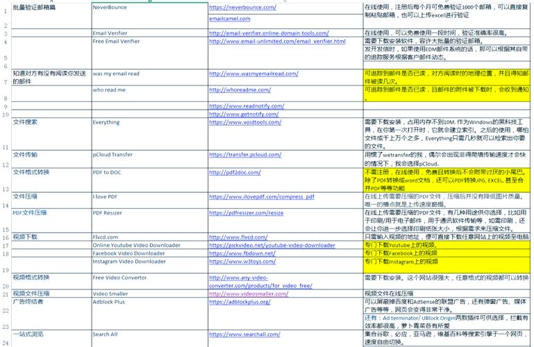 如何快速准确查网站服务器速度？-图1