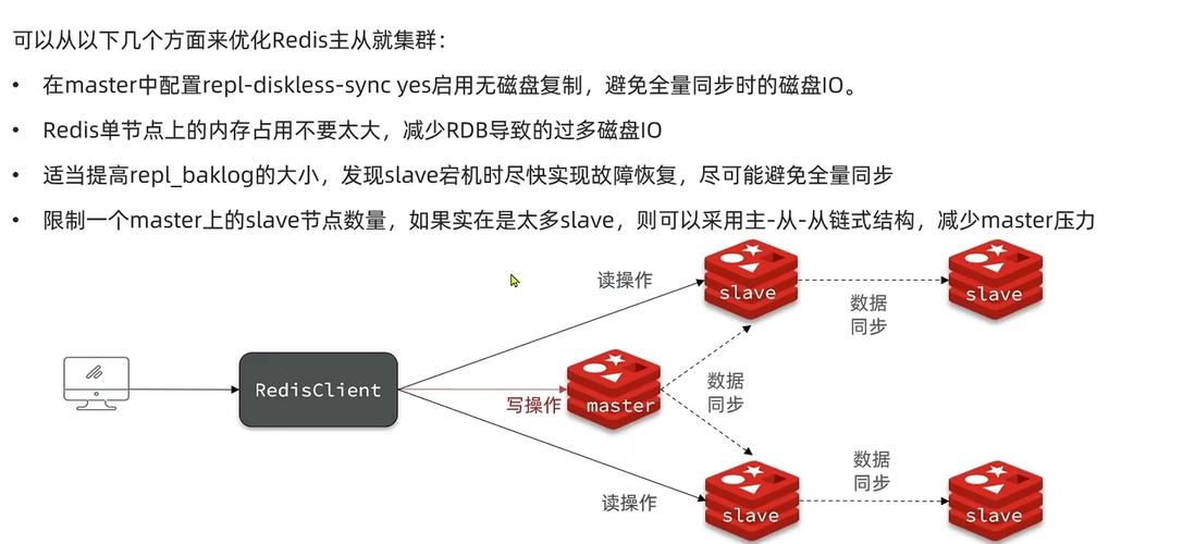 Redis配置命令有哪些核心参数及作用？-图3