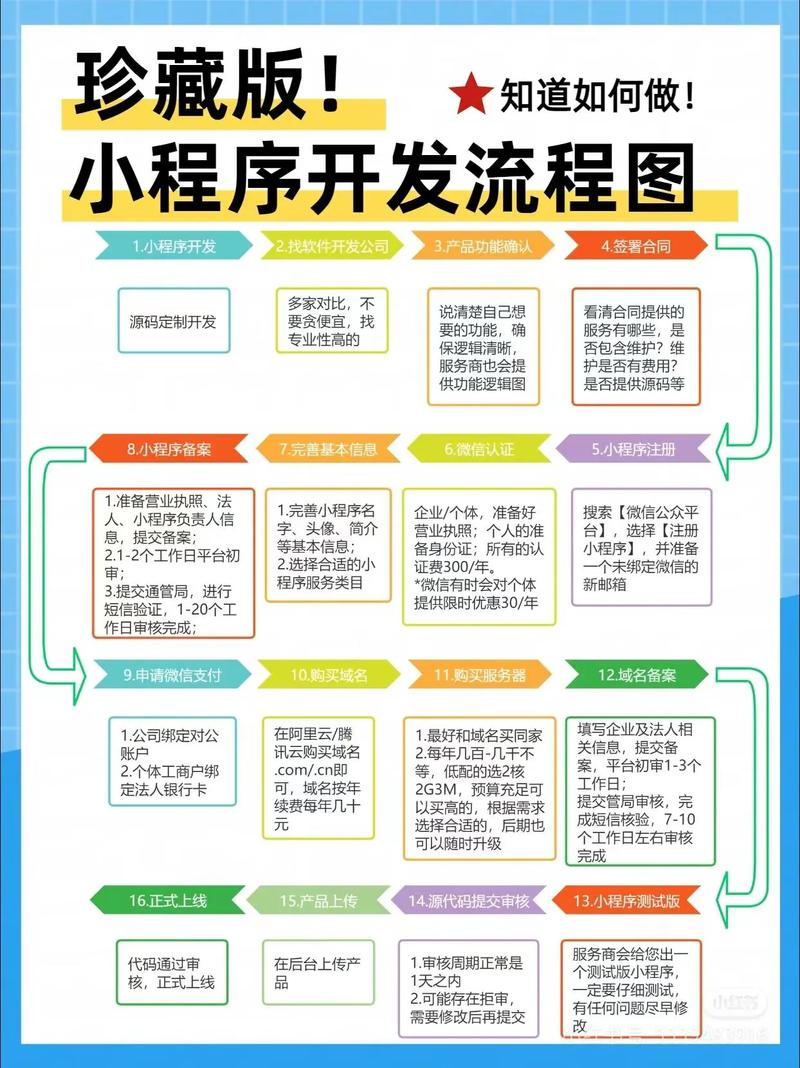 公司小程序怎么做？30字内疑问标题-图1