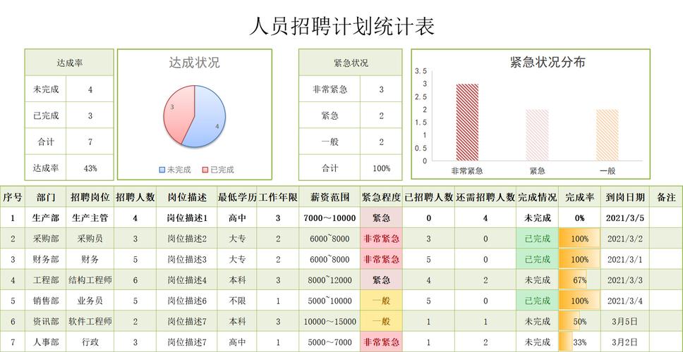 招聘进度模板如何高效管理？-图2