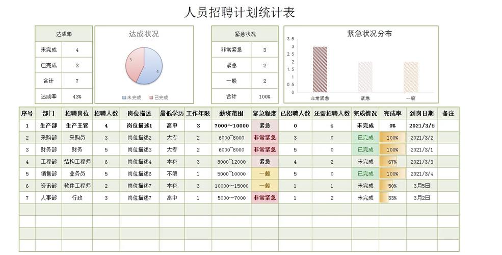 招聘进度模板如何高效管理？-图3