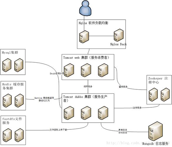 网站纯静态化如何实现？-图3
