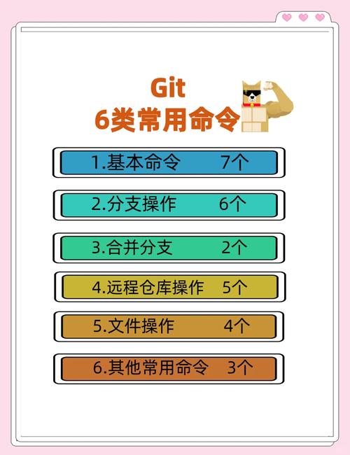 git gc命令的作用和最佳实践是什么？-图1