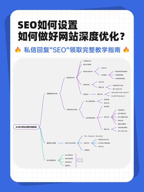 SEO技术如何用思维赚钱？-图2