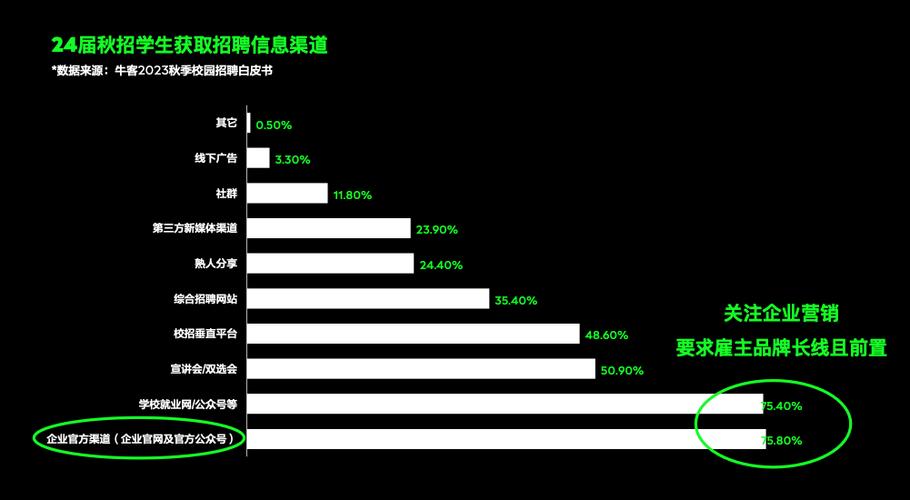 腾讯招聘数据透露了哪些行业趋势？-图2