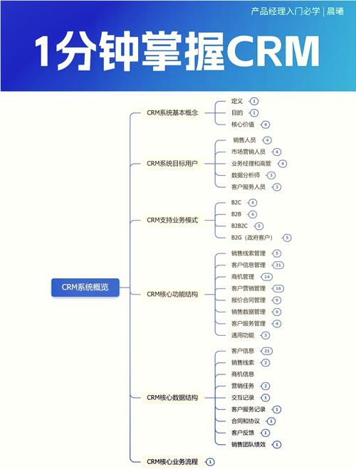 CRM MON命令如何高效使用？-图1
