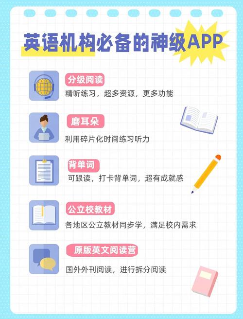 哪个APP能高效锻炼英语复述能力？-图1