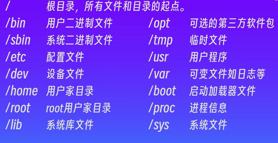 Linux命令分几类？各自用途是什么？-图2