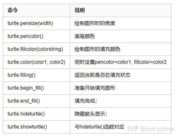 Python压缩命令有哪些？如何使用？-图3