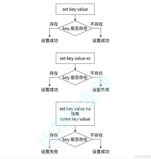Redis命令有哪些常用操作？-图2