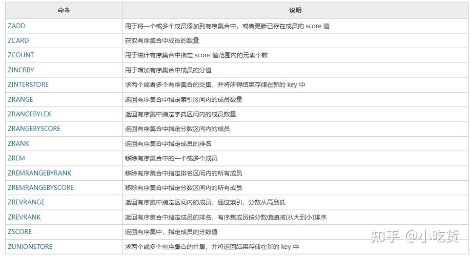 Redis命令有哪些常用操作？-图1