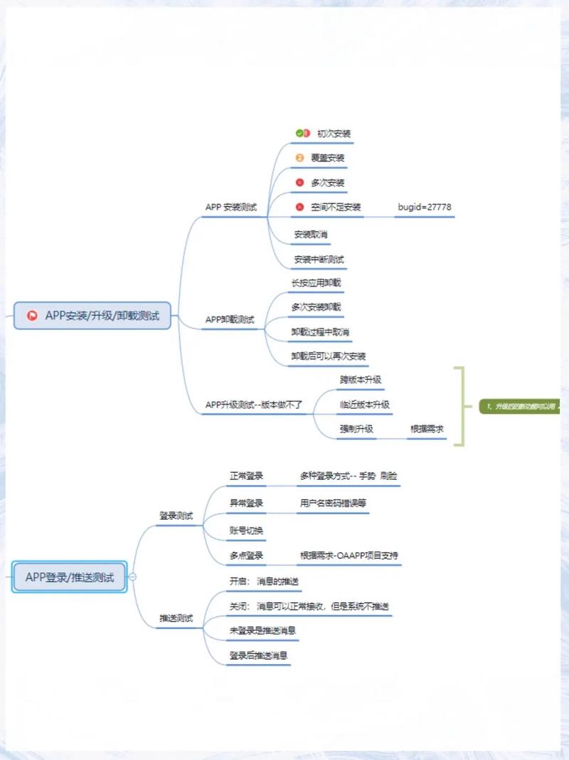 电商平台测试该从何入手？-图1