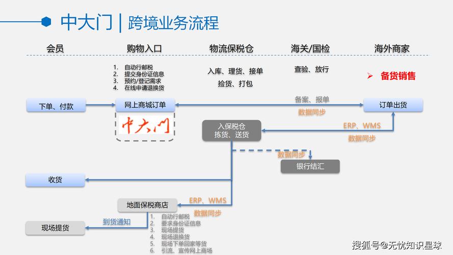 电商建设从何入手？关键步骤有哪些？-图2