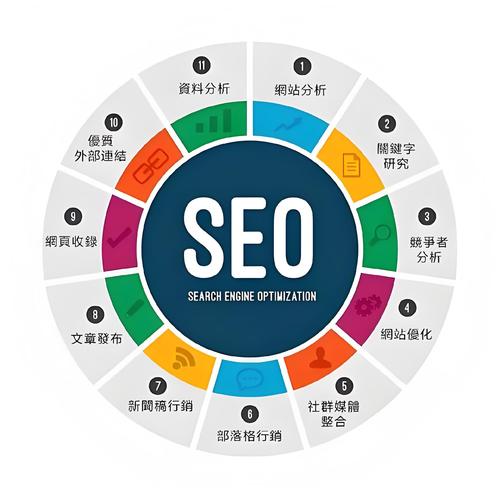 私服网站如何做SEO？合规与引流如何平衡？-图3