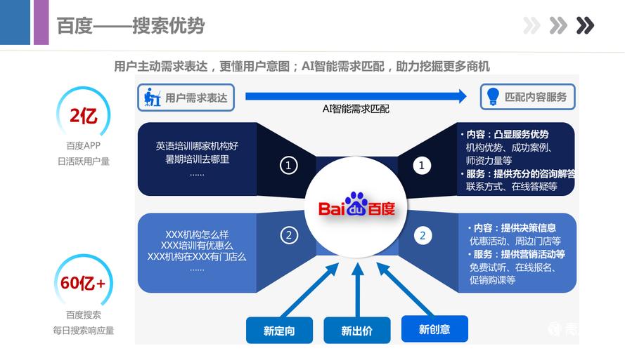 如何让百度快速收录我的网站？-图2