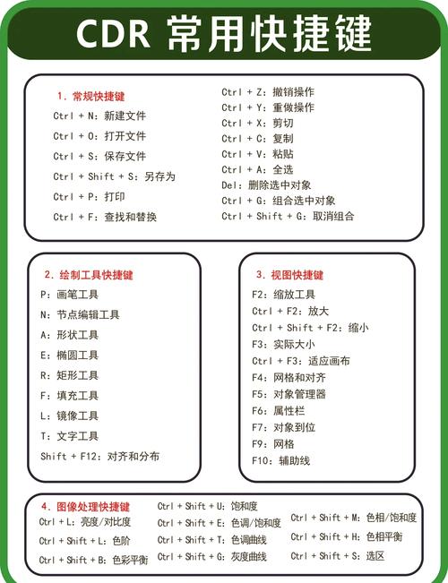 CDR命令大全有哪些核心命令？-图1